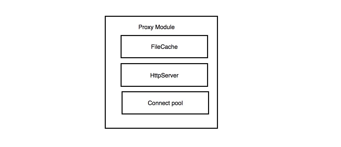 短视频宝贝=慢？阿里巴巴工程师这样秒开短视频