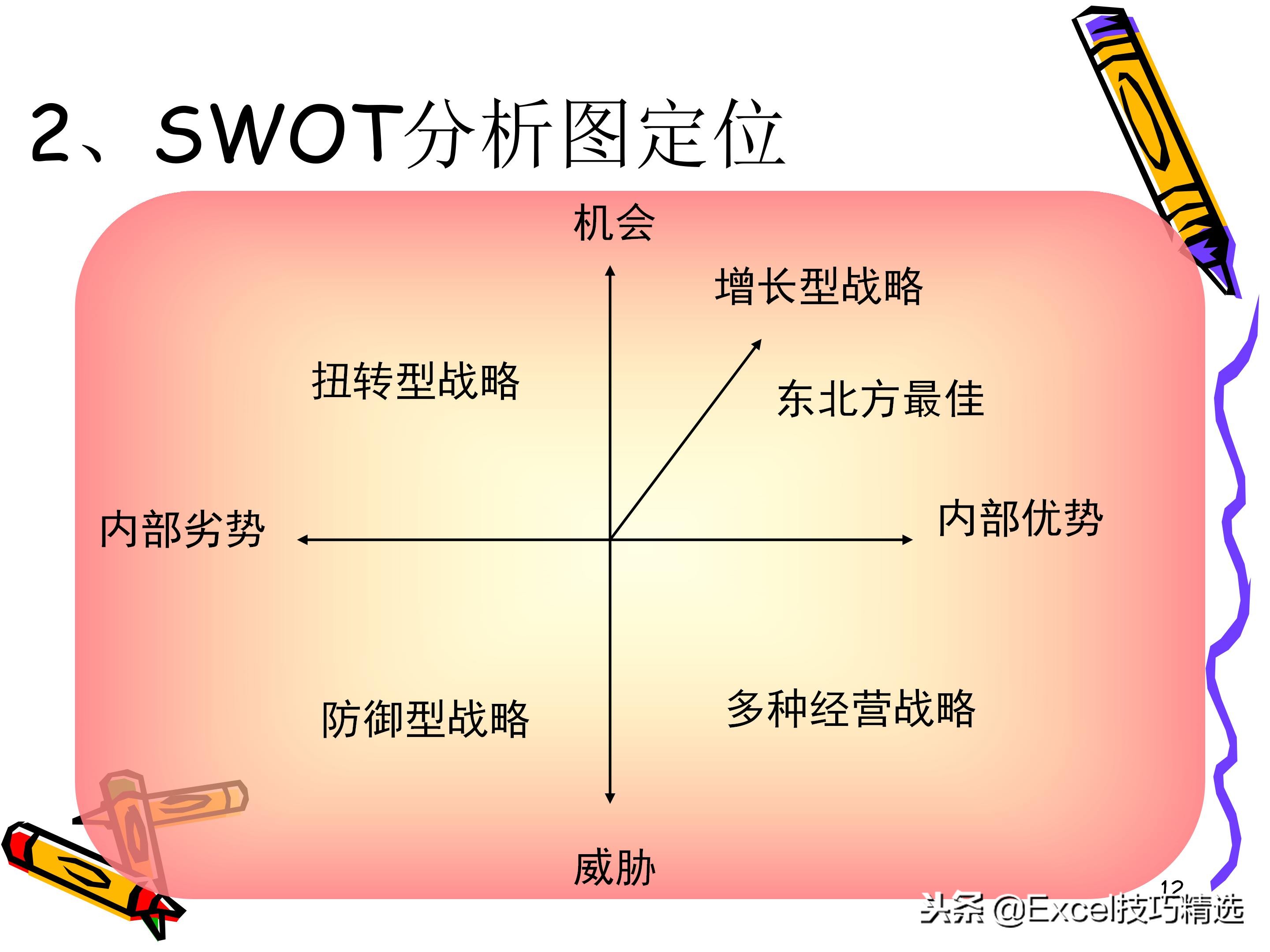 swot分析法ppt做法,swot分析法授课视频