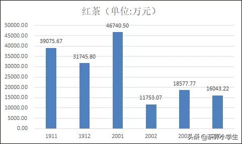 过去6个月,淘系电商平台什么茶卖的好?疫情影响大吗?