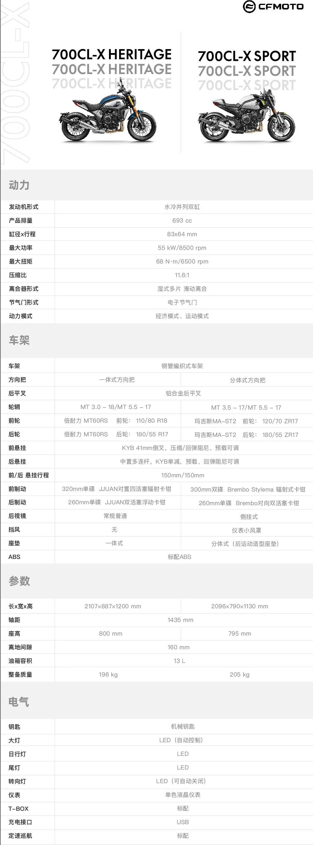 春风700cl-xsport百公里加速,春风700cl-xsport运动版呆子测评