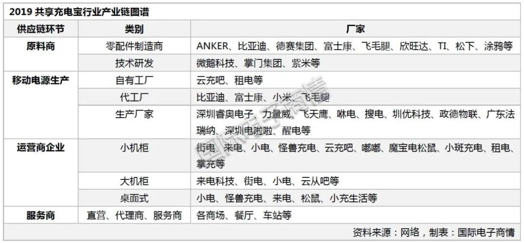 目前国内充电宝现状,中国充电宝市场份额