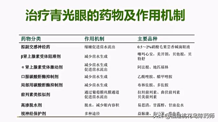 眼部常用药物有哪些,眼部用药操作方法