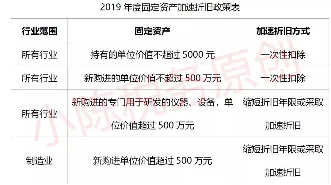 固定资产折旧方法折旧年限的长短,固定资产折旧年限最新折旧清单
