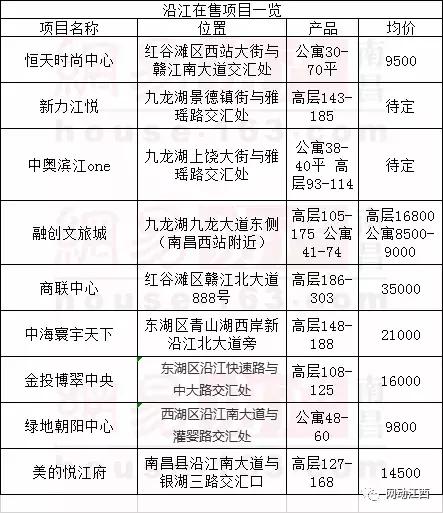 红角洲联泰天悦值不值得买,联泰滨江房价多少钱一平方
