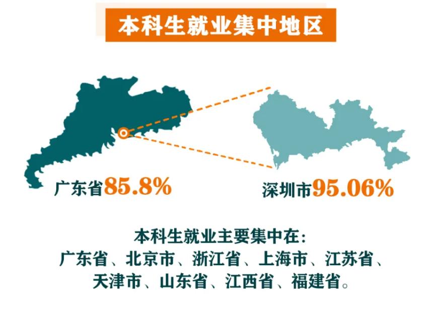 广州和深圳哪个更适合应届毕业生,广州和深圳哪里大学生就业机会多