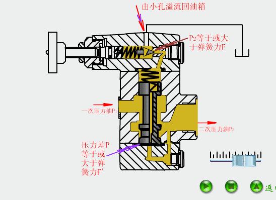 64个动态图，让你了解液压与气压传动