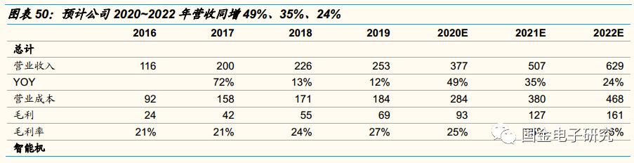 传音控股：非洲手机之王的*途征**将是星辰大海