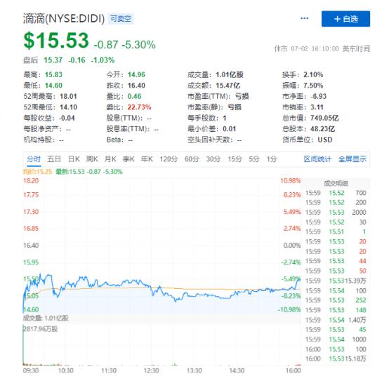 滴滴退市下一步会抢市场吗,滴滴下架的启示