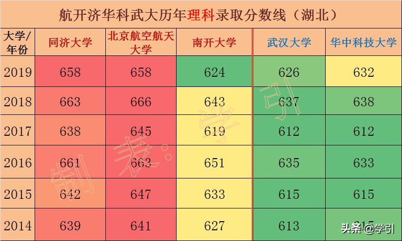 南开大学是211还是985录取分数,南开大学走下坡路