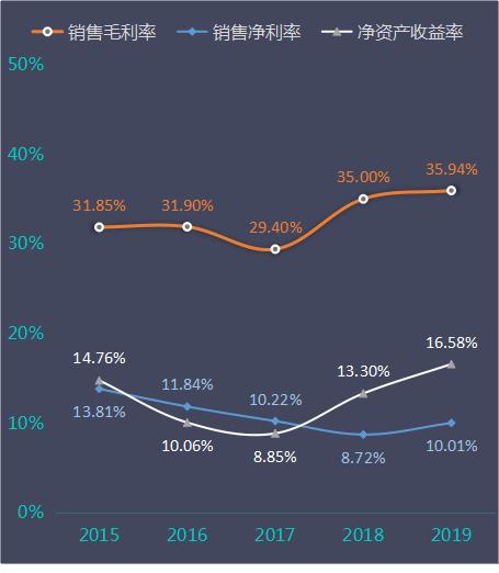 帝欧家居股份有限公司现状,帝欧家居受恒大影响多大