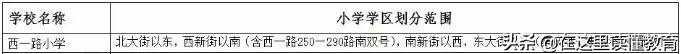 西安市最牛学校,西安市十大名校小学排名榜