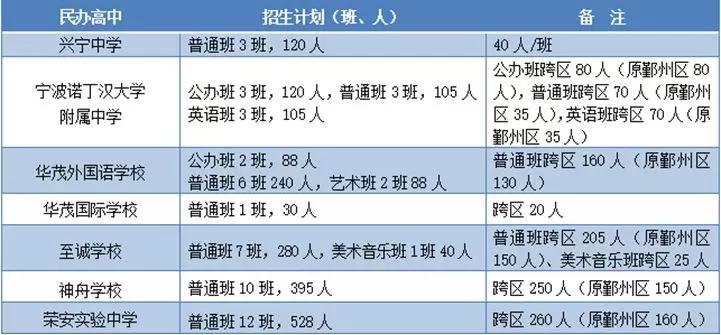 读职高还是普高？以下五点告诉你宁波的教育残酷性