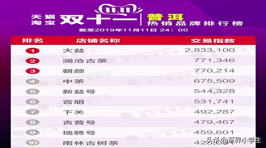 大益普洱茶双11,2017双十一普洱茶推荐