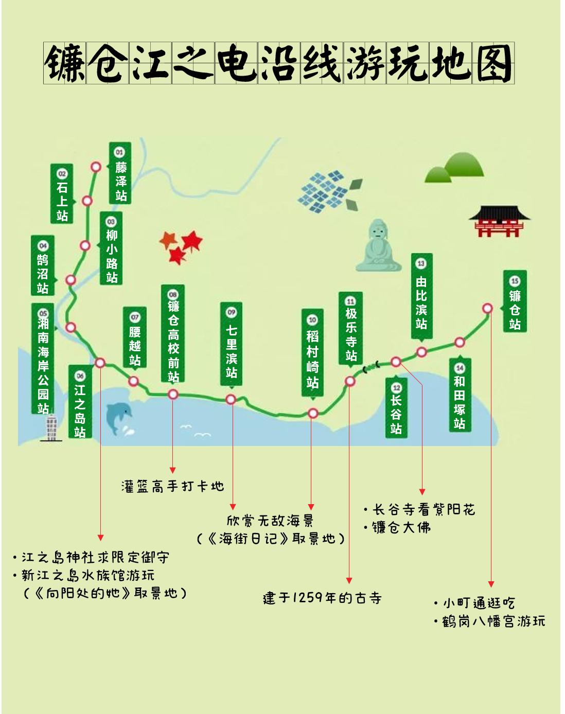 镰仓最佳攻略,镰仓超详细攻略