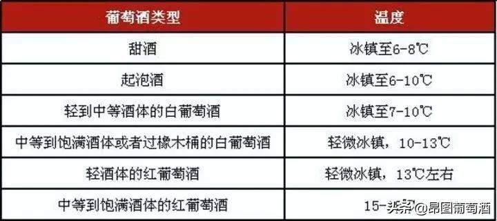 喝懂葡萄酒最简单实用的方法,掌握这些你的葡萄酒会更好喝