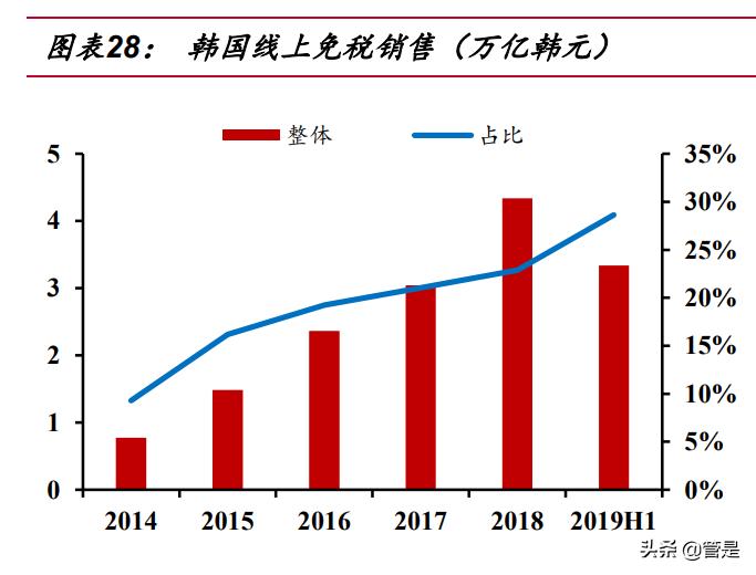 涓浗涓厤涓氱哗鍒嗘瀽,涓浗涓厤涓氱哗棰勬祴