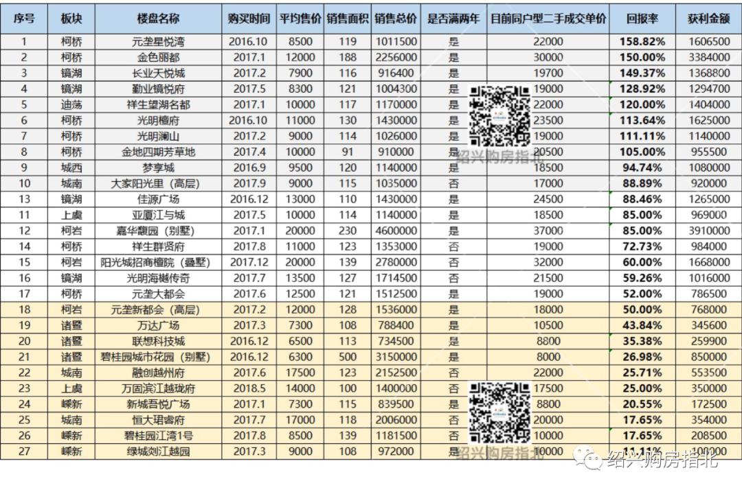 你错过了几波财富浪潮,你错过了哪些买房机会