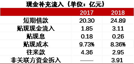 辅仁药业最新真实消息,辅仁药业最新事件