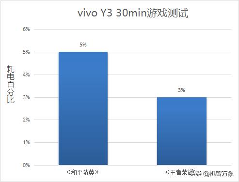 vivoy3s5000m,vivoy3真的是5000毫安大电池吗