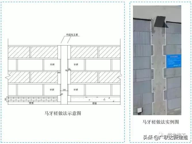 工程施工质量控制标准做法图册,施工四个标准化