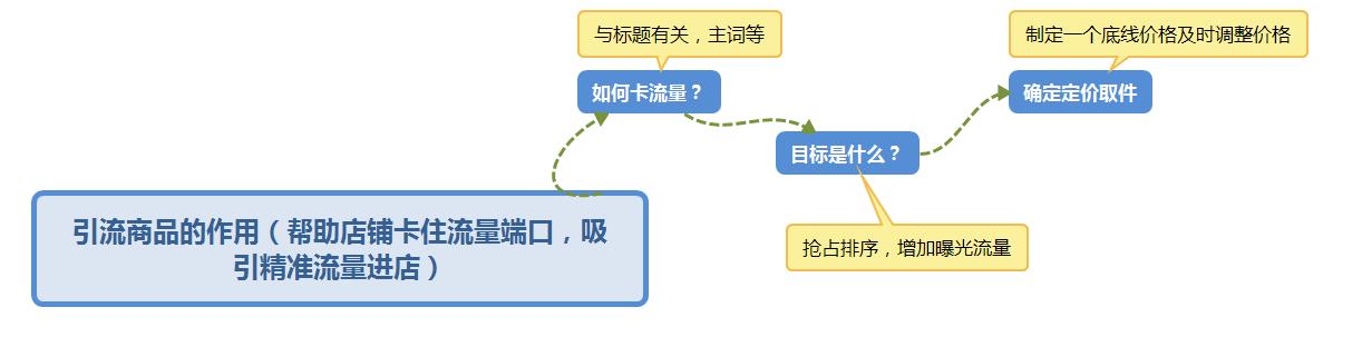 拼多多怎么定价比较合理,拼多多为什么重视定价技巧