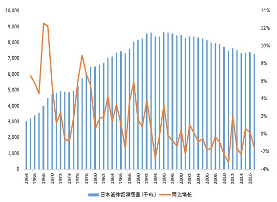 乳品行业前景预测分析,乳品行业现状及分析
