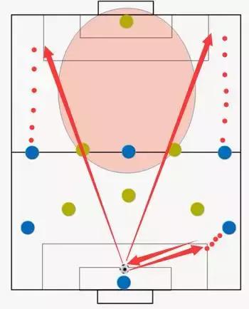 5人制足球射门技巧,5人足球进攻技巧教学