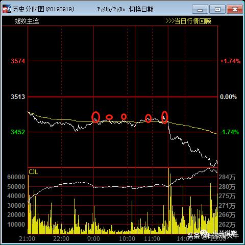 期货五分钟准确买卖点如何抓,期货三分钟必胜技巧