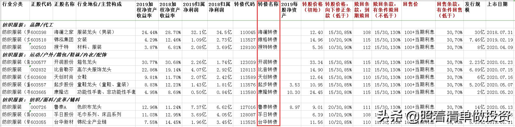安踏体育2019年报,安踏体育业绩最新消息