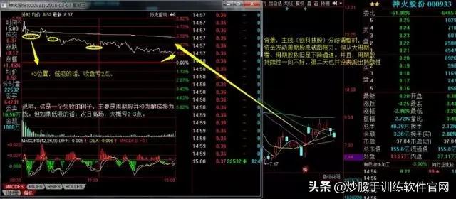 龙头股低吸怎么操作,优质股低吸技巧