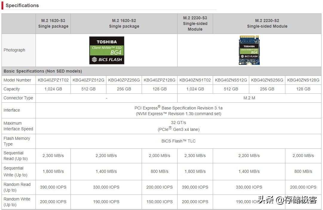 东芝固态硬盘bg3评测,浅谈东芝bg4高速硬盘及测评