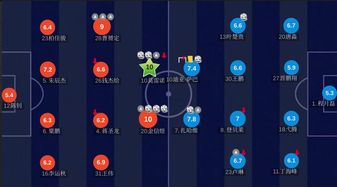 申花对金信煜绝杀视频,金信煜绝杀助申花保级