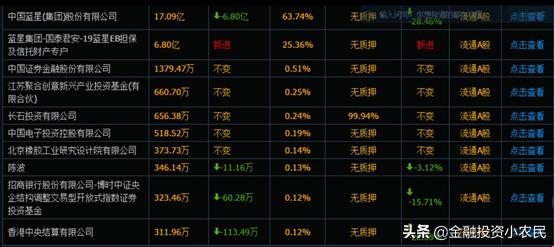 688002基本面分析,今日600299安迪苏股票