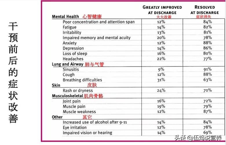 苏大强阿尔茨海默症症状,苏大强得了阿尔茨海默症