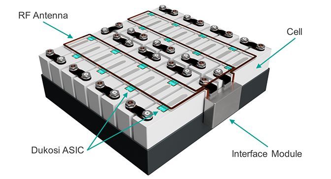无线bms前景,无线bms发展前景