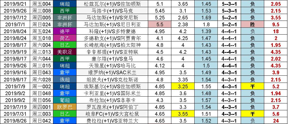 足球比赛八强对阵图,足球比赛7支球队淘汰赛