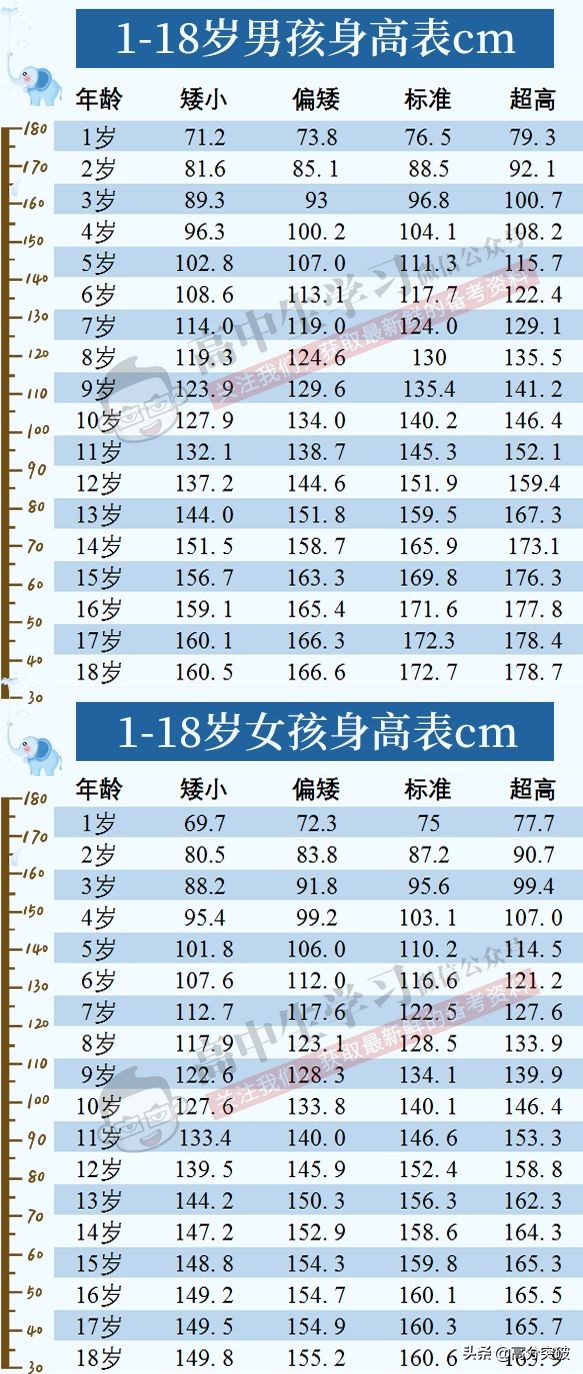 1-18岁男女标准身高体重表,1-18岁男女孩子身高标准表图文