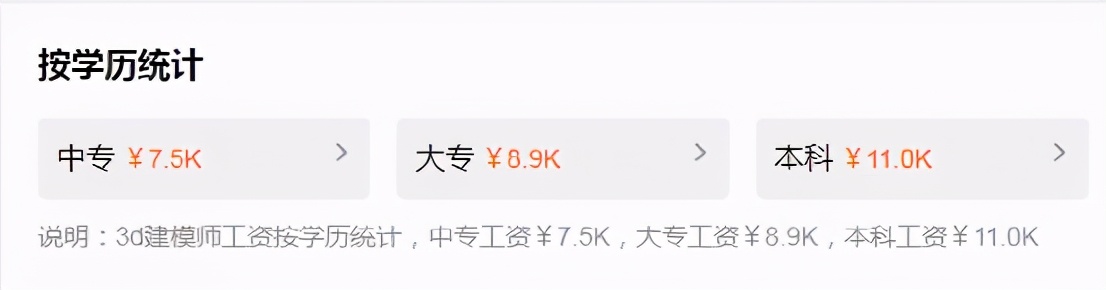 3d建模师一个月的真实收入,服装3d建模师有前途吗