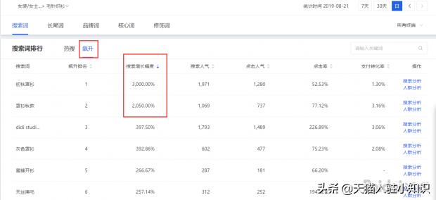女装网店推广方案,女装实体店铺搭配技巧