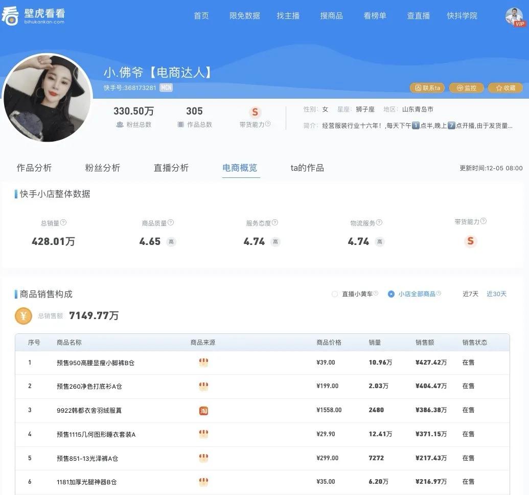 快手今日卖货榜,快手卖货排行榜2020