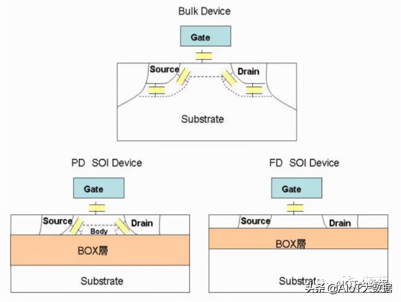 ic前沿技术,ic芯片量产工具