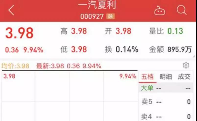 你开过夏利吗？这次要和夏利说再见了