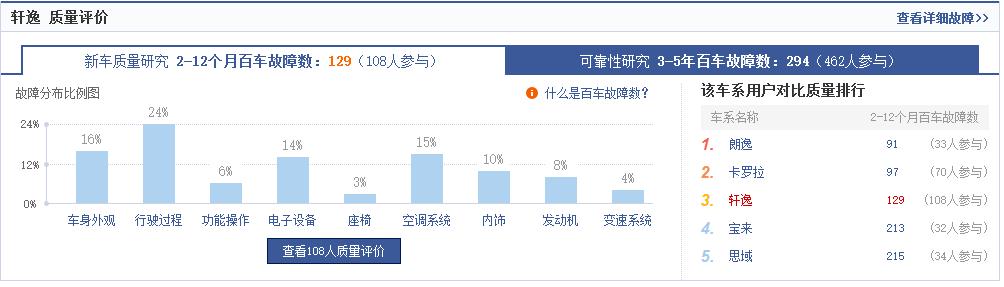 日产轩逸2010款卖了大概多少钱,2013年的日产轩逸能卖多少钱一台