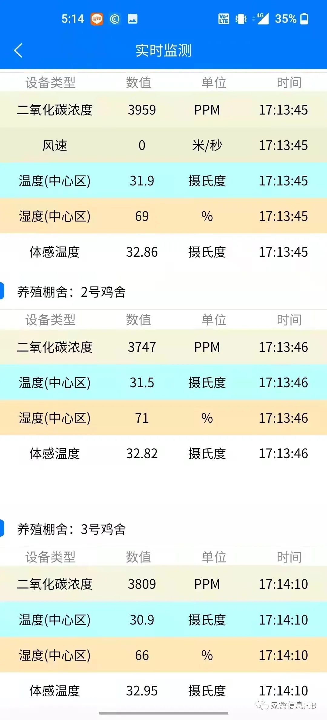 天气热如何给鸡场简单降温,天气预冷养鸡怎么处理