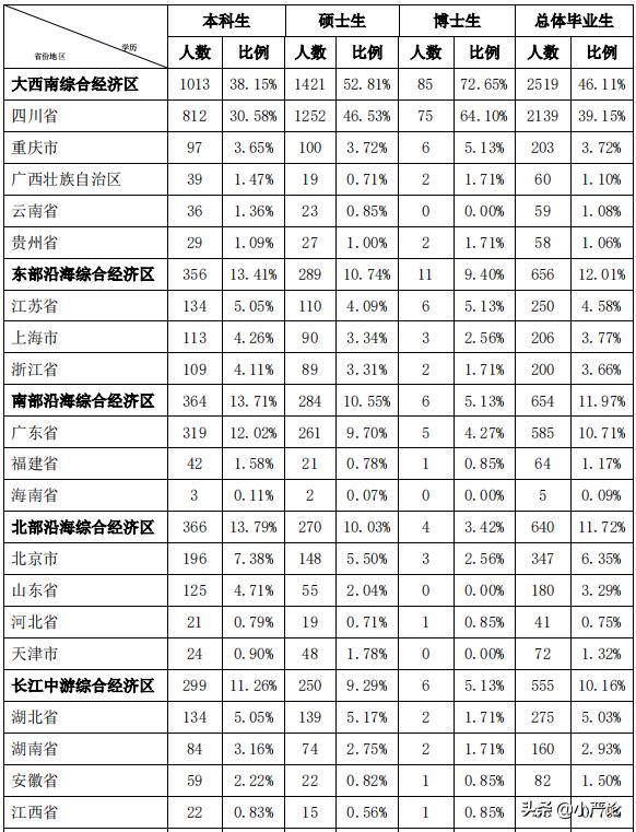 西南交通大学2020届毕业生就业质量报告
