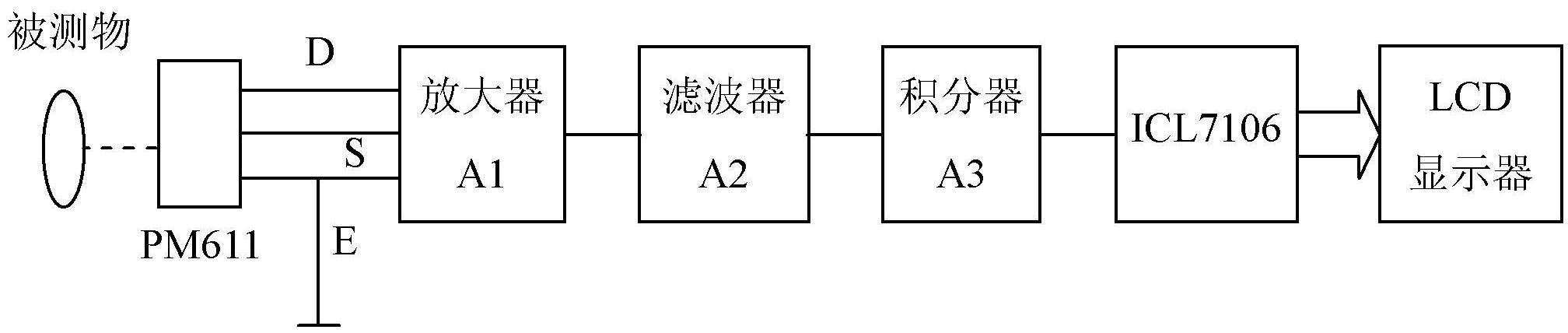 红外体温计到底准不准为什么,红外电子体温计不准怎么调