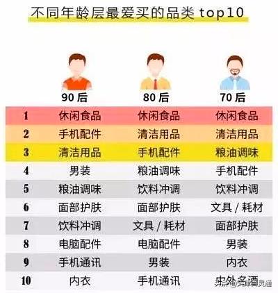 中国男人消费榜,咱天津爷们儿排第几?没想到他们把钱都花这儿啦