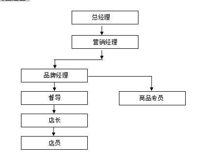 连锁餐饮督导手册,连锁督导手册全套