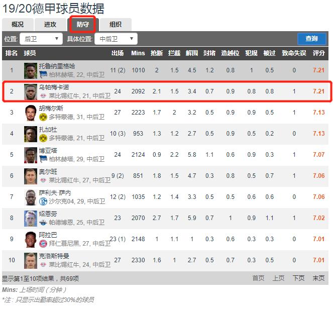 拜仁在德甲的统治力有多恐怖,拜仁德甲最近新消息