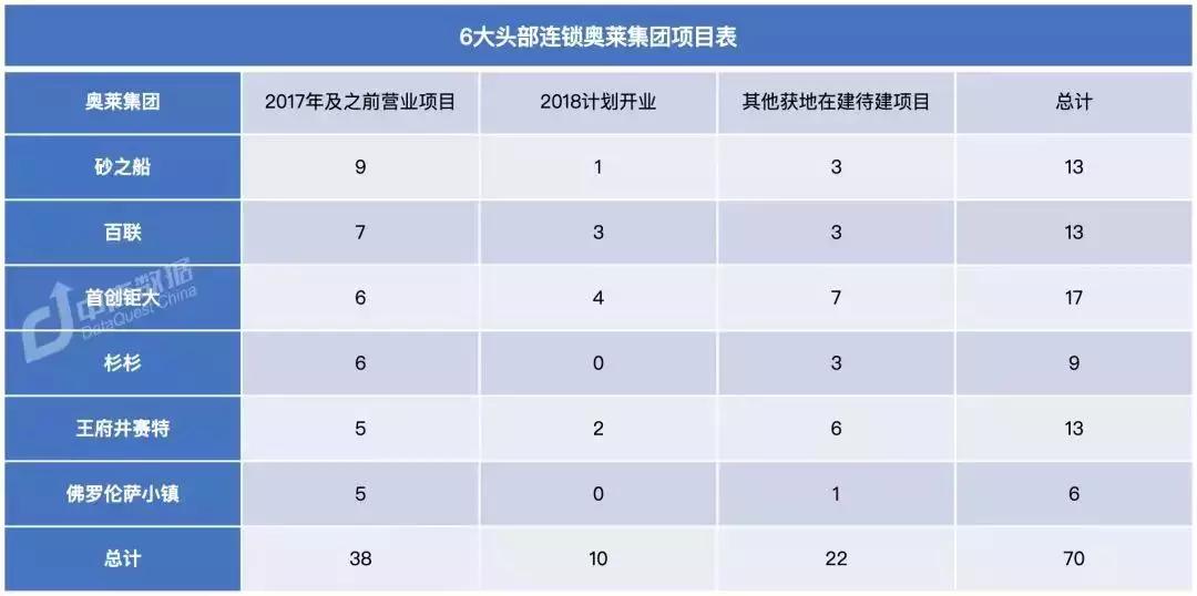 奥莱现在的情况,奥莱的商业模式